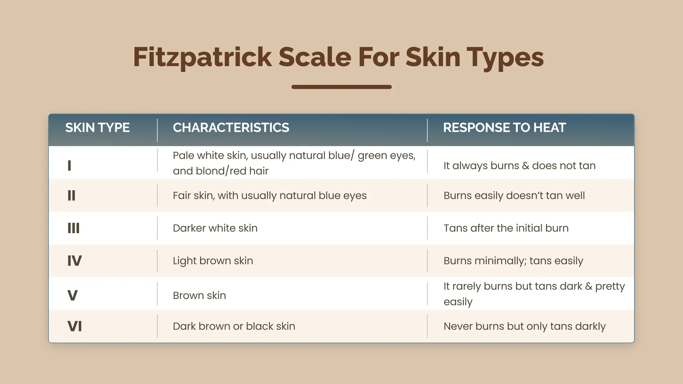 Effectiveness of Laser on Different Skin Types
