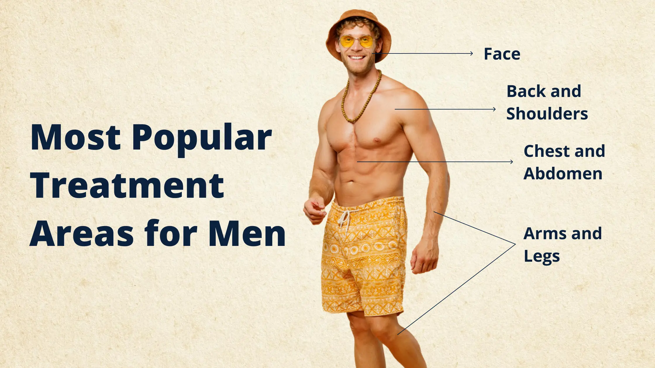 The Most Popular Laser Hair Removal Treatment Areas for Men